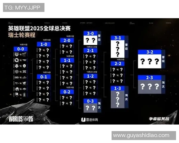 S15LOL比分大师赛积分榜V5战队以90分稳居第一名引发热议实时新闻